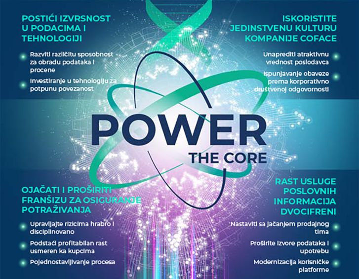 1- Reach data and technology excellence a- Build differentiating new data and scoring capabilities b- Invest in technology to offer full connectivity to our clients. ;   2- Deepen and broaden our trade credit insurance franchise a- Underwrite with courage and discipline b- Stimulate customer-oriented profitable growth c- Deliver on simplification of the client experience ;  3- Pursue profitable double-digit growth in business information services a- Keep building sales teams with consistency b- Broaden data sourcing and expand use cases  c- Upgrade IT platforms ;  4- Leverage our unique culture a- Enhance attractive employer value proposition  b- Deliver on our CSR commitments